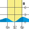 Hilo tide chart for Sunday, March 8, 2026