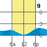 Hilo tide chart for Monday, March 9, 2026