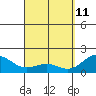 Hilo tide chart for Saturday, April 11, 2026