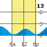 Hilo tide chart for Monday, April 13, 2026