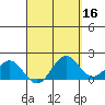 Hilo tide chart for Thursday, April 16, 2026