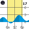 Hilo tide chart for Friday, April 17, 2026