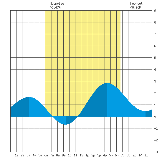 Hilo tide chart for Saturday, April 18, 2026