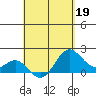 Hilo tide chart for Sunday, April 19, 2026