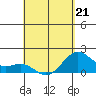 Hilo tide chart for Tuesday, April 21, 2026