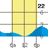 Hilo tide chart for Wednesday, April 22, 2026