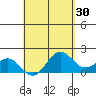 Hilo tide chart for Thursday, April 30, 2026