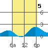 Hilo tide chart for Sunday, April 5, 2026