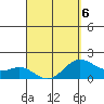 Hilo tide chart for Monday, April 6, 2026