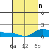 Hilo tide chart for Wednesday, April 8, 2026