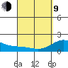 Hilo tide chart for Thursday, April 9, 2026