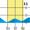 Hilo tide chart for Monday, May 11, 2026