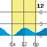 Hilo tide chart for Tuesday, May 12, 2026