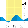Hilo tide chart for Thursday, May 14, 2026
