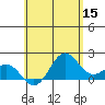 Hilo tide chart for Friday, May 15, 2026
