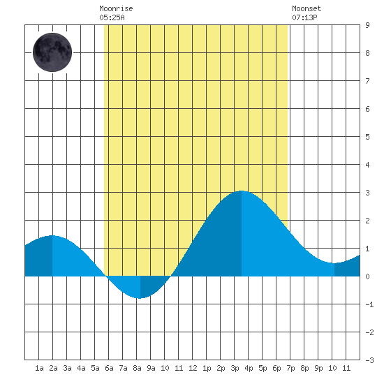 Hilo tide chart for Saturday, May 16, 2026