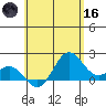 Hilo tide chart for Saturday, May 16, 2026