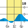 Hilo tide chart for Monday, May 18, 2026