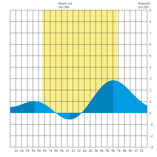Hilo tide chart for Tuesday, May 19, 2026