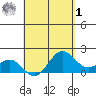 Hilo tide chart for Friday, May 1, 2026