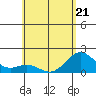 Hilo tide chart for Thursday, May 21, 2026
