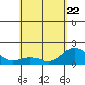Hilo tide chart for Friday, May 22, 2026