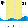 Hilo tide chart for Saturday, May 23, 2026