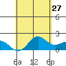 Hilo tide chart for Wednesday, May 27, 2026