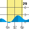 Hilo tide chart for Friday, May 29, 2026