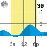 Hilo tide chart for Saturday, May 30, 2026