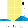 Hilo tide chart for Wednesday, May 6, 2026