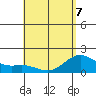 Hilo tide chart for Thursday, May 7, 2026