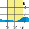 Hilo tide chart for Friday, May 8, 2026