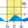 Hilo tide chart for Thursday, June 11, 2026