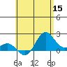 Hilo tide chart for Monday, June 15, 2026