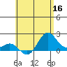 Hilo tide chart for Tuesday, June 16, 2026