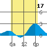Hilo tide chart for Wednesday, June 17, 2026