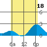 Hilo tide chart for Thursday, June 18, 2026