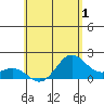 Hilo tide chart for Monday, June 1, 2026