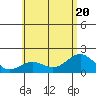 Hilo tide chart for Saturday, June 20, 2026
