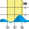 Hilo tide chart for Tuesday, June 30, 2026