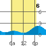 Hilo tide chart for Saturday, June 6, 2026
