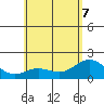 Hilo tide chart for Sunday, June 7, 2026