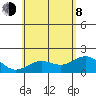 Hilo tide chart for Monday, June 8, 2026