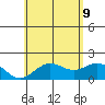 Hilo tide chart for Tuesday, June 9, 2026