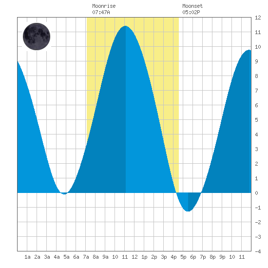 Hingham tide chart for Wednesday, January 13, 2021
