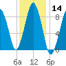 Hingham tide chart for Thursday, January 14, 2021