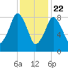 Hingham tide chart for Friday, January 22, 2021