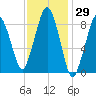 Hingham tide chart for Friday, January 29, 2021