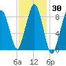 Hingham tide chart for Saturday, January 30, 2021
